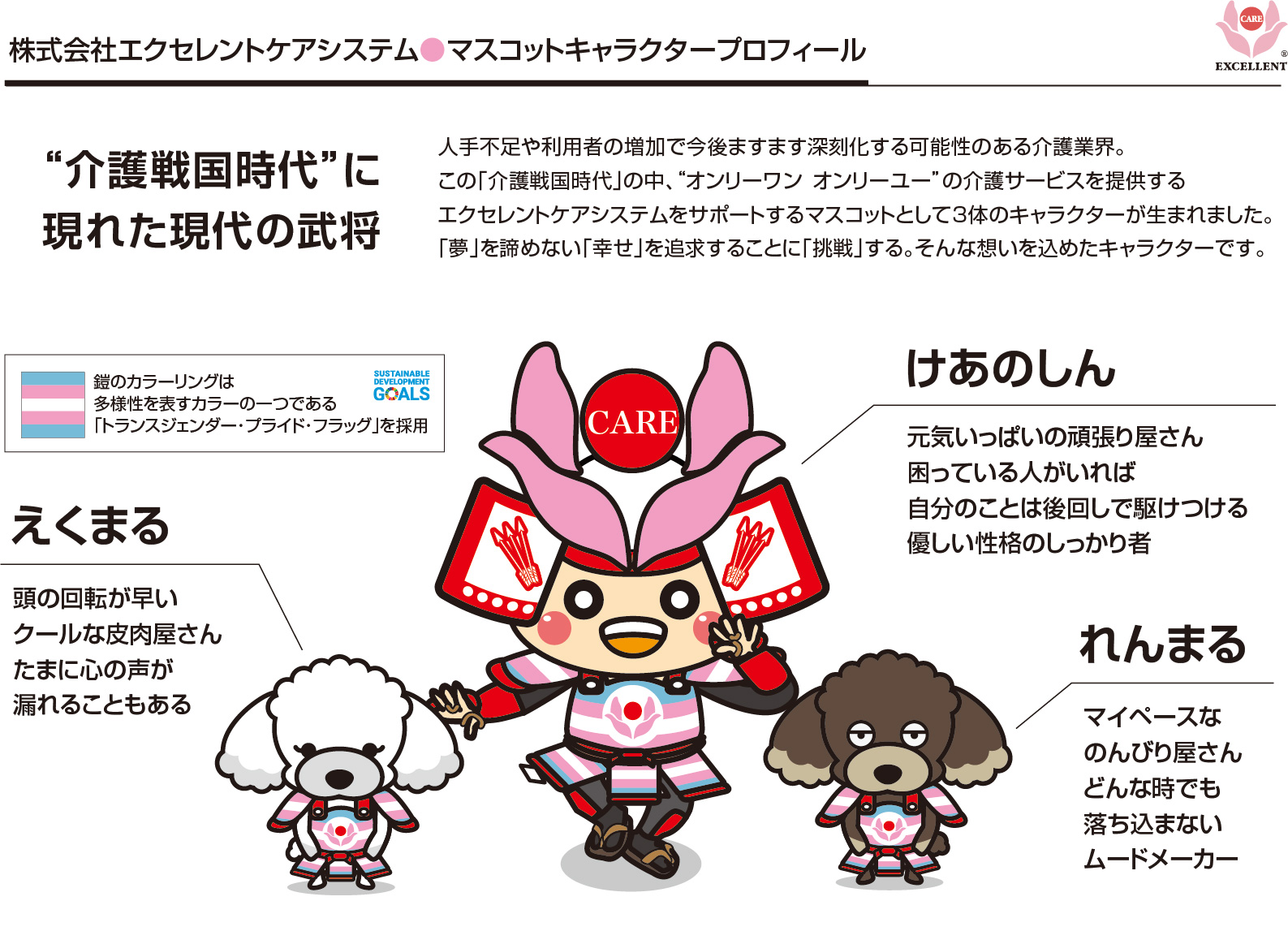 マスコットキャラクタープロフィール
