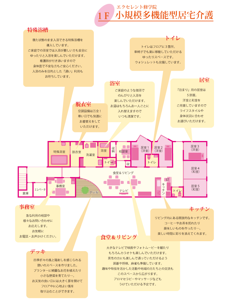 えくせれんと修学院　ホーム案内